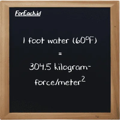 1 foot water (60<sup>o</sup>F) is equivalent to 304.5 kilogram-force/meter<sup>2</sup> (1 ftH2O is equivalent to 304.5 kgf/m<sup>2</sup>)